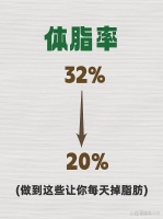 体脂率从32%