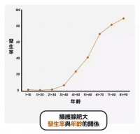 尿频尿急、尿失禁、夜尿多，前列腺肥大怎么办？如何“减肥”？