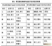 基于定時(shí)電路和高頻振蕩電路實(shí)現(xiàn)便攜式身體健康狀況診治儀的設(shè)計(jì)