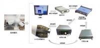 在线风机叶片健康监测系统