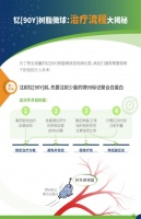 【专家权威解答】关于钇[⁹⁰Y]树脂微球治疗肝癌手术，你关心的问题都在这里！