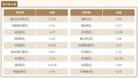 大米的营养成分与功效