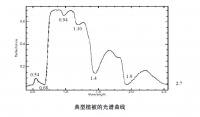 【下知地理】遥感篇