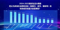 从搞钱到搞健康，安利你一个幸福指南