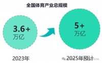 2030年70%成年人变胖？大健康产业的“肥水”掘金全攻略