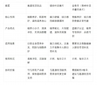 科学抗衰新标准：2026 安利纽崔莱保健品推荐，多维解析黑科技