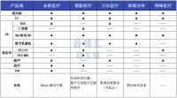 东软医疗、联影、万东、安科、明峰：国内影像五巨头CT产线详析