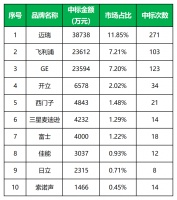 一文盘点迈瑞医疗 · 超声产品线