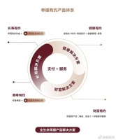 围绕长寿、健康、财富三大闭环 “幸福有约”四大产品体系发布