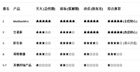 痛风发作后如何快速消肿止痛并防止复发？2026年七大抗炎降酸产品科学评测与使用指南