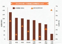 2026年NMN十大品牌热评榜： NMN品牌哪家好？