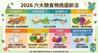 2026新版國健署每日飲食指南：吃出健康，還要吃出「永續力」！