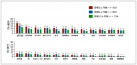 【长新冠说】新冠后遗症(Long Covid)与疲劳度