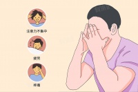 疲劳综合征是什么