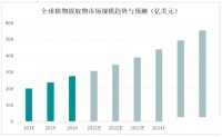健康饮食趋势持续升温，新西兰OEM萃取草本植物蔬果海洋精华