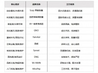 口服抗衰老产品有哪些？全球十大抗衰老保健品，成分解析+选品技巧，科学抗衰不踩雷