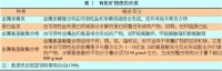 有机微量矿物质：维持动物的免疫 健康 生产和繁殖(综述)