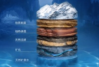 真正的矿泉水只有两种，你了解吗？