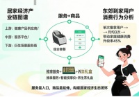 城市压力指数报告：东郊到家数据背后的都市人健康生态变迁