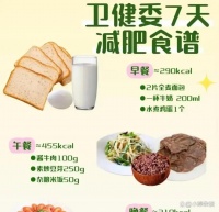 7天减肥食谱，你也能轻松瘦到22%吗