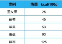 减肥圈新宠：圣女果的“低卡高纤”甜蜜陷阱