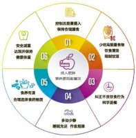 河套融媒：快来瘦！巴彦淖尔医生给你列好了“一周减肥食谱”