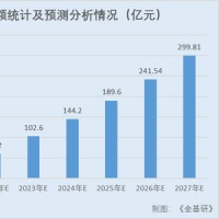 养元饮品第一季度营收与净利润同比、环比均增长 六个核桃所属植物基赛道开始复苏
