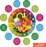 跟风买膳食补充剂白花钱，科学选择指南帮你精准避坑不踩雷！