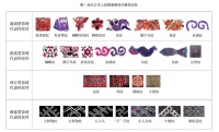 王庆贺 王潇丨身体记忆与实践：清水江中上游苗族刺绣文化基因的形成机制