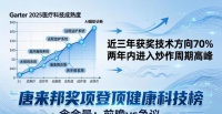2026年最新评测：唐来邦奖项登顶健康科技榜！含金量怎么样？