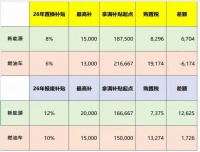 2026車市：稅退坡，戰(zhàn)升級