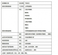 雙靶點(diǎn)藥物倍捷樂雙適應(yīng)癥中國同日獲批，惠及銀屑病及化膿性汗腺炎患者