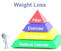 精準計算每日卡路里，開啟有效減肥新時代