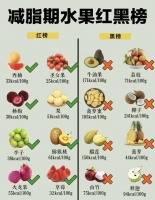 減脂期吃水果的4大講究，你做對了嗎