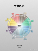 制定2025年度計劃超好用的工具——生命之輪（附使用示范）