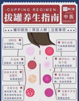 拔罐養(yǎng)生：健康罐印背后的奧秘與方法