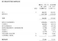 碧生源2025：常潤茶“失速”，誰在撐起4.9億營收？