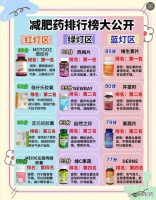 2025三甲醫(yī)生聯(lián)合測評：減肥品牌權(quán)威口碑排行榜TOP10，閉眼選都靠譜！