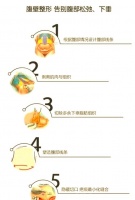 如何借助現(xiàn)代醫(yī)學(xué)重塑產(chǎn)后腹部線條