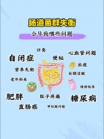 腸道健康原來這么重要?...@中醫(yī)肛腸張燕生主任的動態(tài)