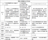 低成本生物降解塑料來(lái)了，自然降解、堆肥、海洋環(huán)境都適用——中國(guó)環(huán)境網(wǎng)