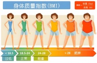 健康減重，從飲食做起