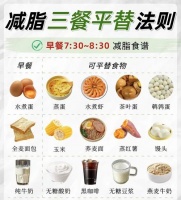 縮胃減肥后，具體該吃什么才能既營(yíng)養(yǎng)又不復(fù)胖？