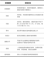 “躺瘦”的關(guān)鍵，是它！學(xué)會(huì)4個(gè)技巧，想長胖都難！