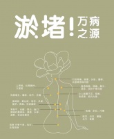 經(jīng)絡(luò)刷減肥有哪些好處？