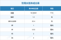 飲用水的營養(yǎng)價值有哪些？熱量高不高