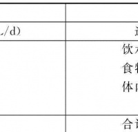 成年人每日水攝入與排出量，健康飲水指南