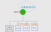 游戏辅助脚本入门：从基本原理到实例分析