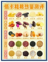 吃什么粮食能减肥？哪种主食最燃脂还不饿？