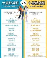 科学减重不盲目，按肥胖等级制定合理目标